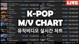 KPOP MUSIC VIDEO CHART 2020-2021 | LIVE VIEW COUNT |