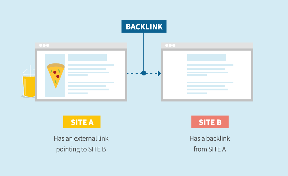Increase google position with High Authority link building Backlinks
