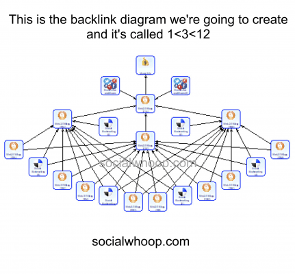 Backlinks diagram
