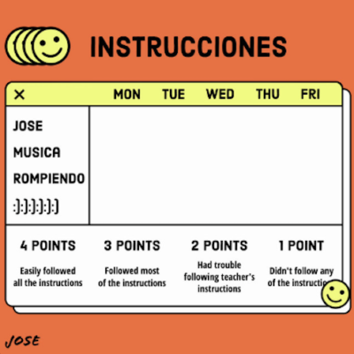 “ Instrucciones ” by Jose Musica